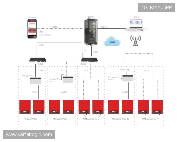 凯发娱乐平台官网登录入口稳定性与安全性提升方案