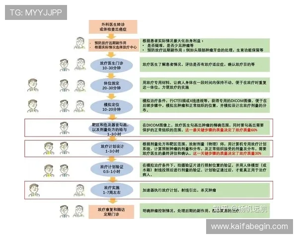 凯发官网平台注册账号的详细流程及注意事项全攻略