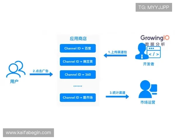 k8网投app官方正版下载渠道与安全保障措施详解