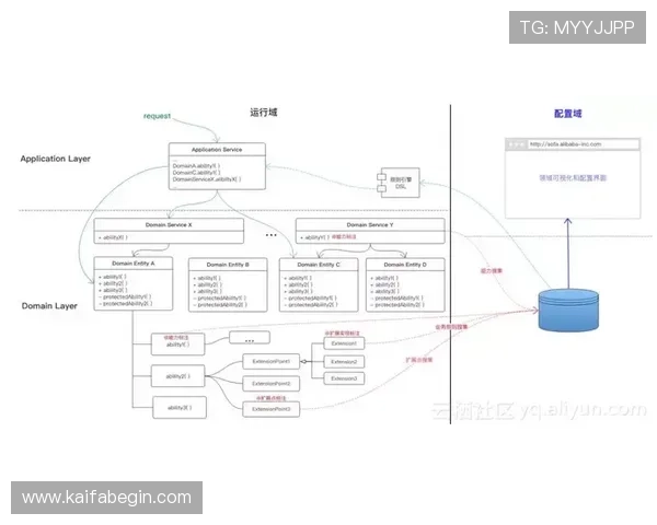 凯发注册中心注册流程中的常见问题及解决方案,帮助用户轻松应对注册难题 凯发注册中心注册流程中的常见问题及解决方案,帮助用户轻松应对注册难题