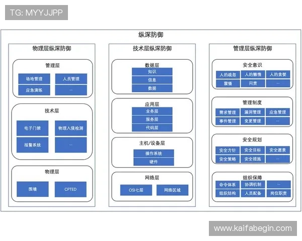 深入了解凯发客户端平台官网的安全保障体系与用户隐私保护措施