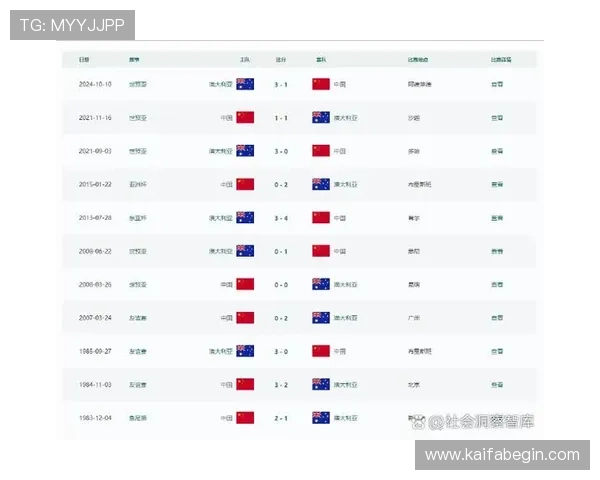 美加墨世界杯预选赛赛程中国用户关心的比赛时间变动与赛程调整情况