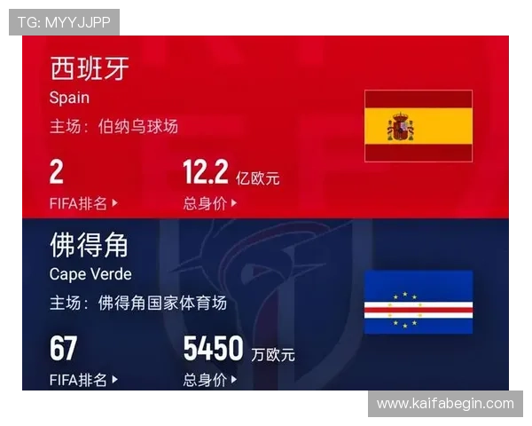 2026年世界杯西班牙队与佛得角队纸面实力对比分析与比赛前景预测 2026年世界杯西班牙队与佛得角队纸面实力对比分析与比赛前景预测