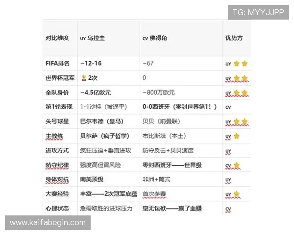 乌拉圭对佛得角比赛赛前分析:球队状态、阵容调整及比赛影响因素详解 乌拉圭对佛得角比赛赛前分析:球队状态、阵容调整及比赛影响因素详解